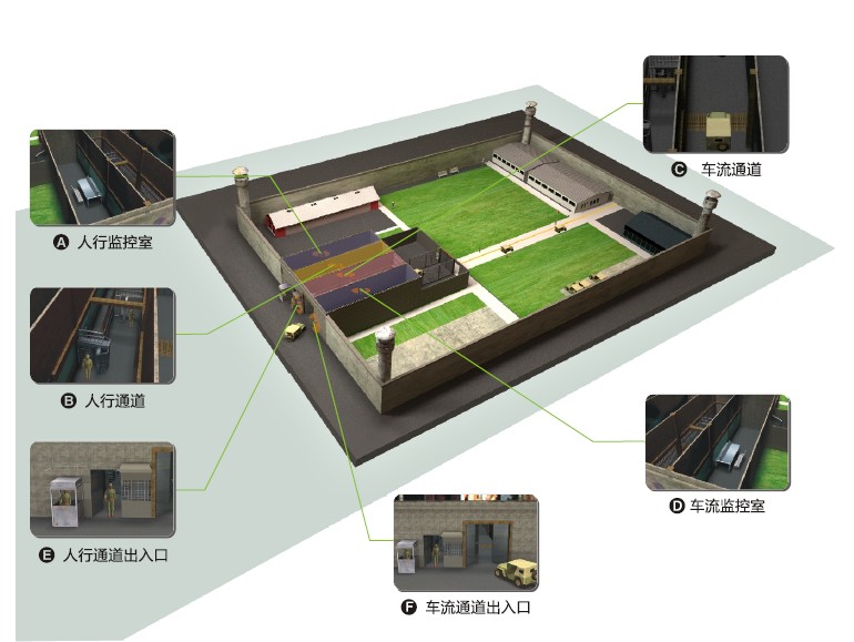 牢狱门禁系统的功效